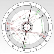 Születési horoszkóp Artemisz Asztrológia Debrecen