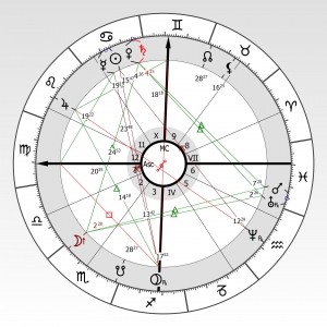 Horoszkóp elemzés menete Artemisz Asztrológia Debrecen