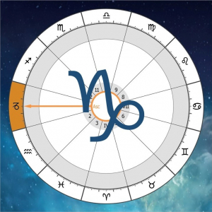 Bak aszcendens a horoszkópban Artemisz Asztrológia Debrecen