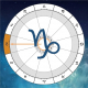 Bak aszcendens a horoszkópban Artemisz Asztrológia Debrecen