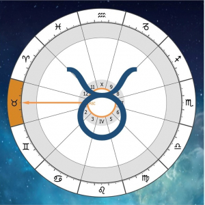 Bika aszcendens a horoszkópban Artemisz Asztrológia Debrecen