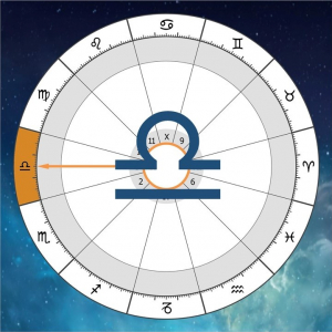 Mérleg aszcendens a horoszkópban Artemisz Asztrológia Debrecen