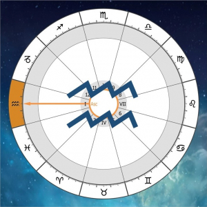 Vízöntő aszcendens a horoszkópban Artemisz Asztrológia Debrecen