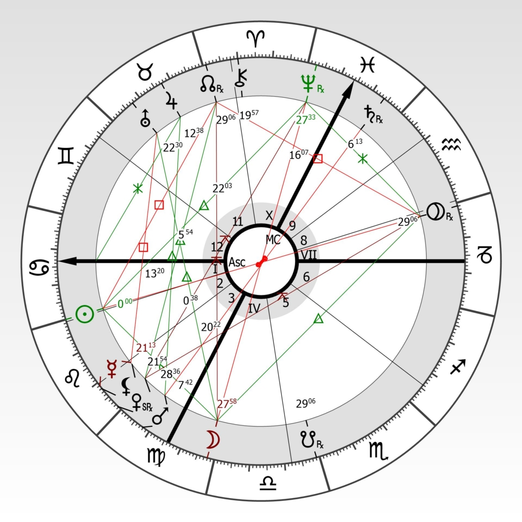 Oroszlán havi horoszkóp 2023 Artemisz Asztrológia Debrecen
