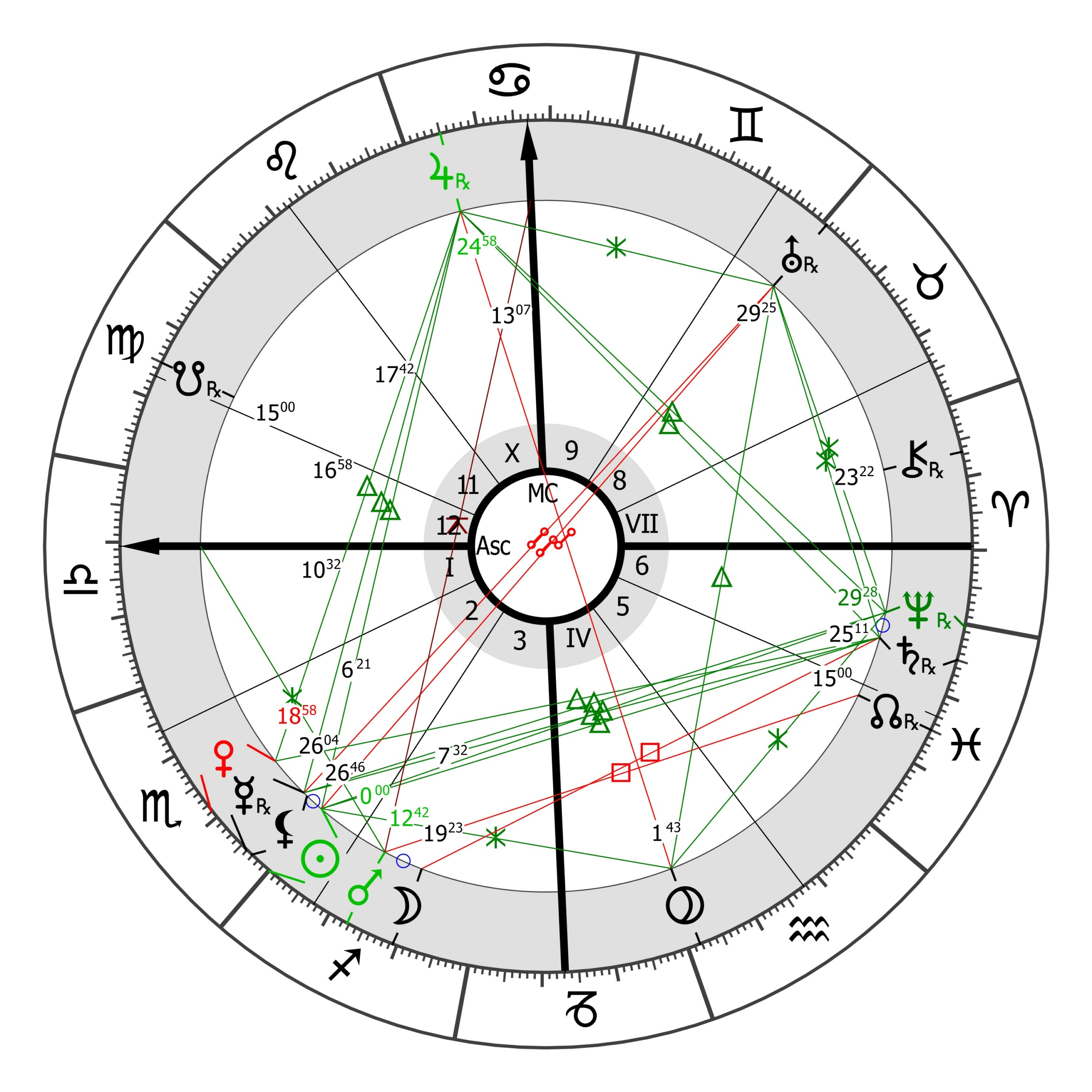 Nyilas hava 2025 Artemisz Asztrológia Debrecen Nyilas hava 2025 Artemisz Asztrológia Debrecen