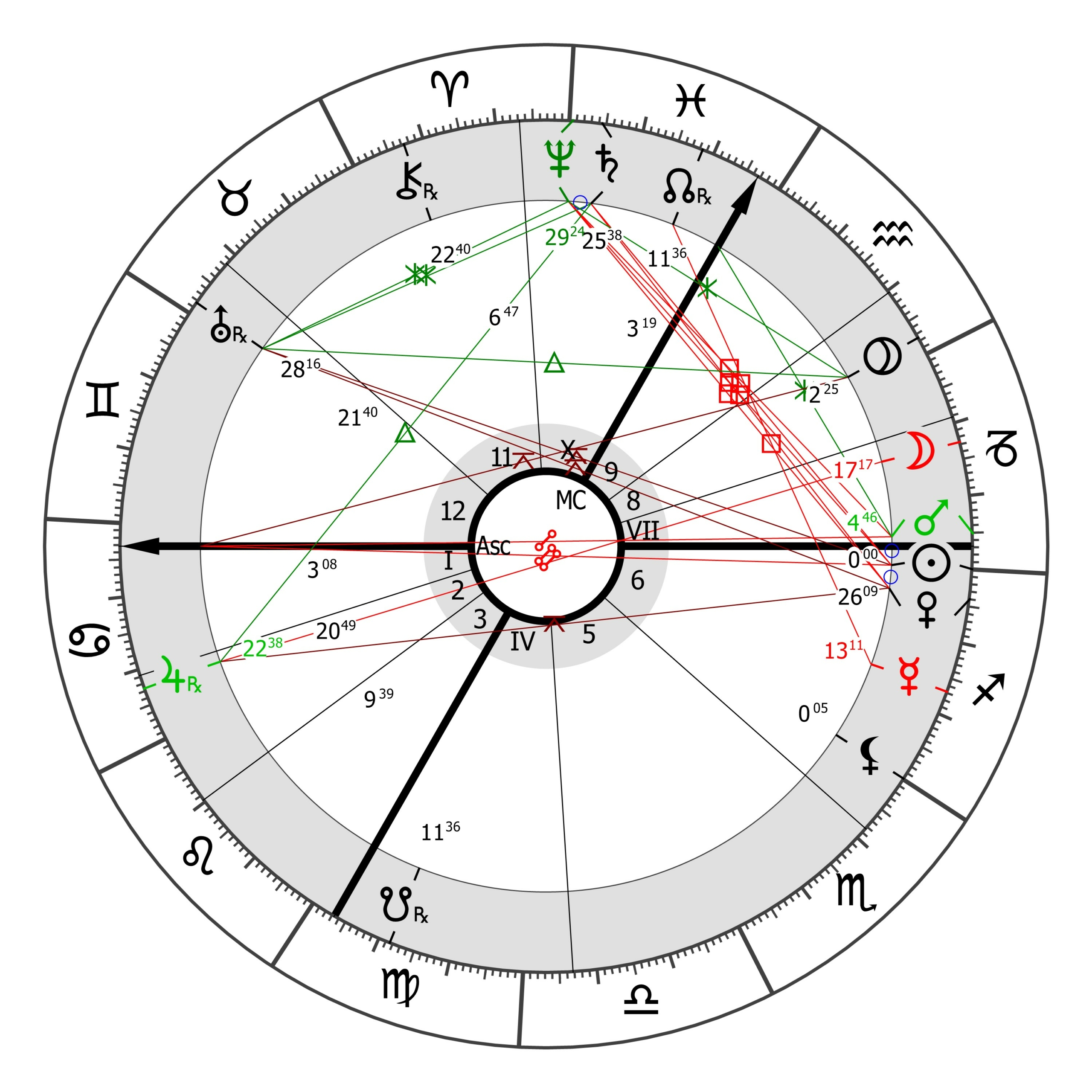 Bak hava 2025 Artemisz Asztrológia Debrecen
