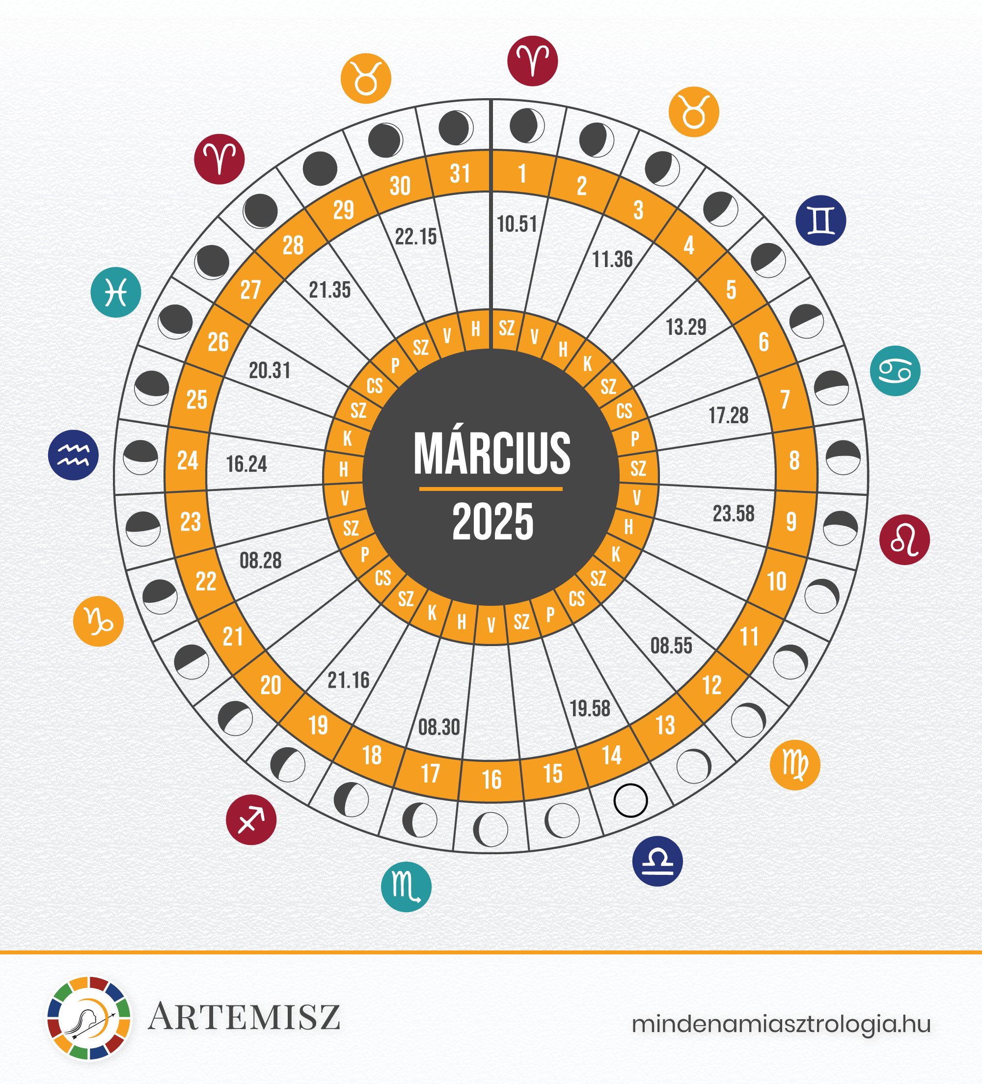 Holdnaptár 2025 Március Artemisz Asztrológia Debrecen