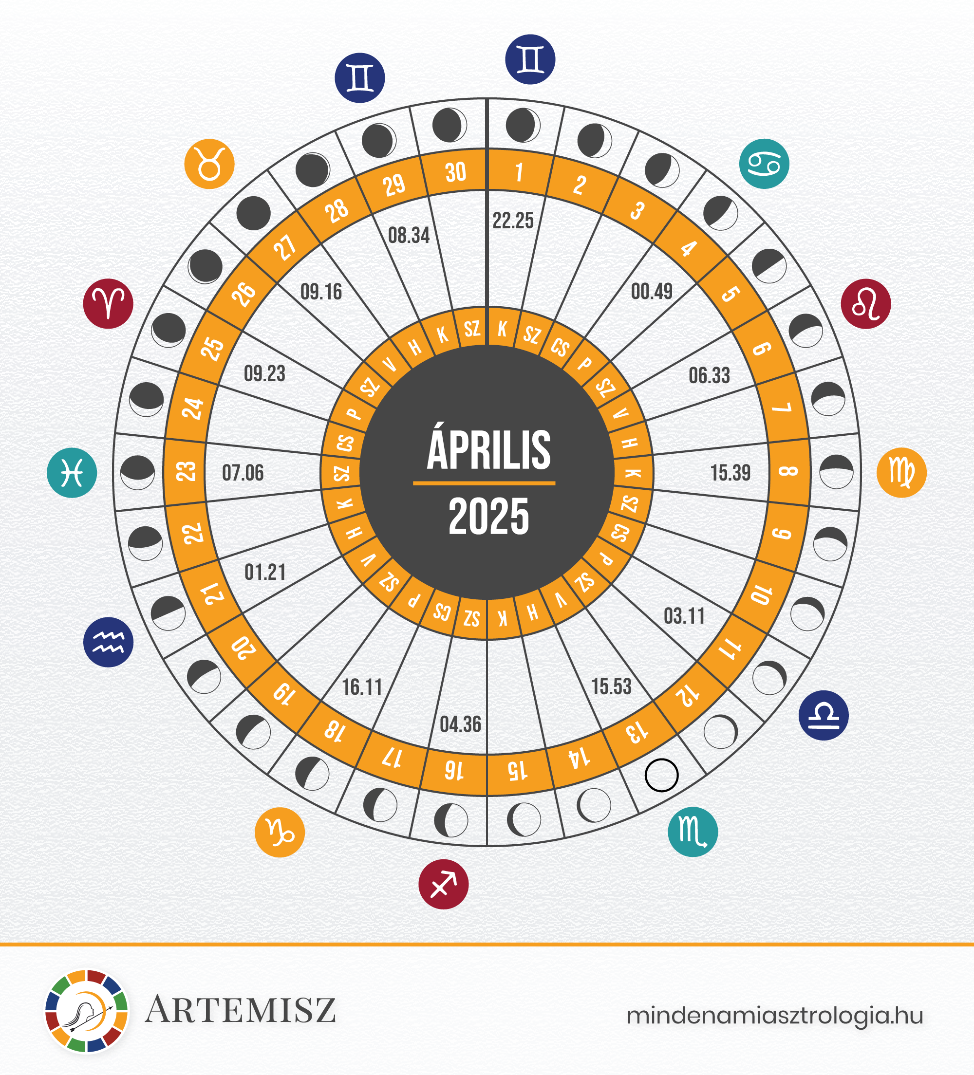 Holdnaptár 2025 Április Artemisz Asztrológia Debrecen