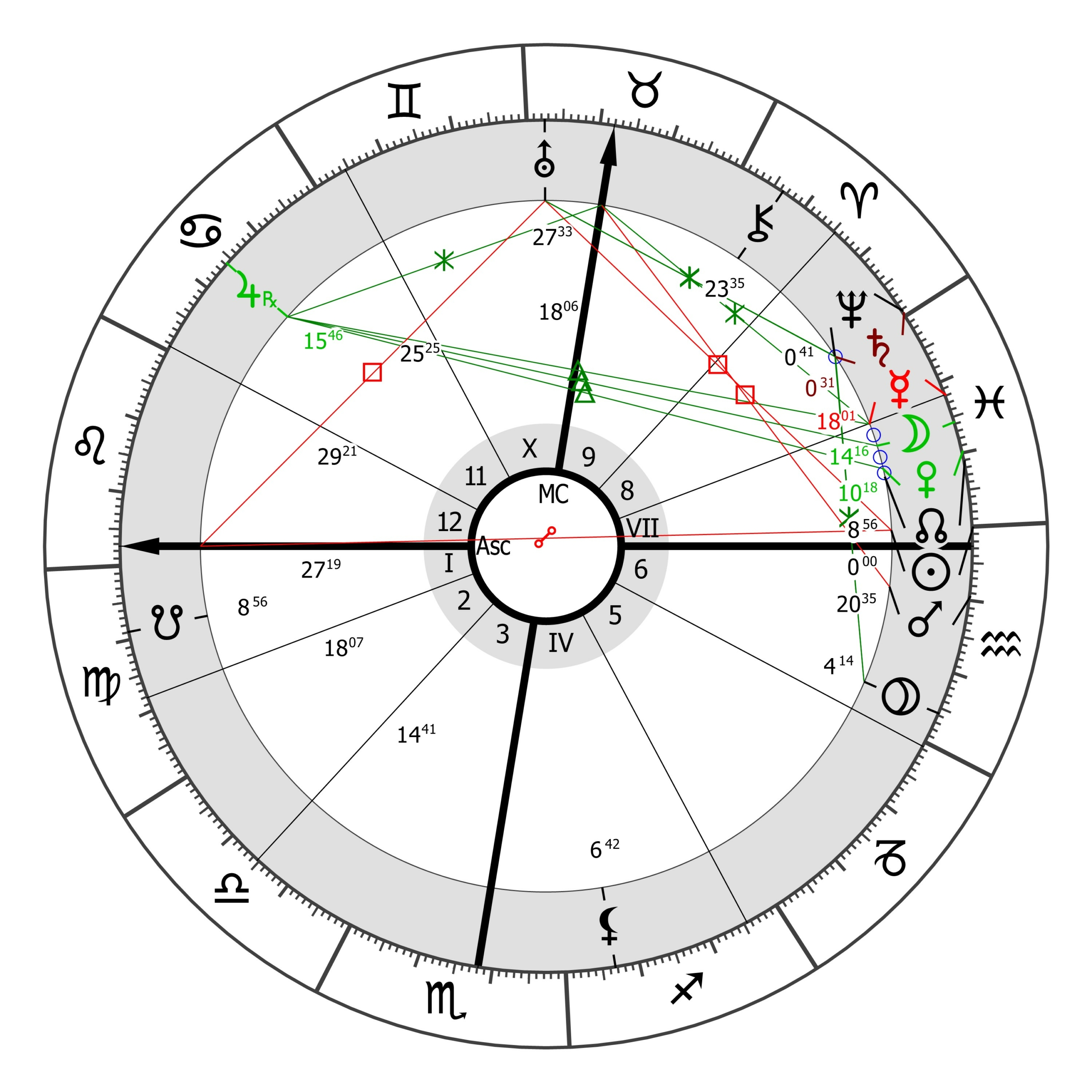 Halak hava 2026 Artemisz Asztrológia Debrecen