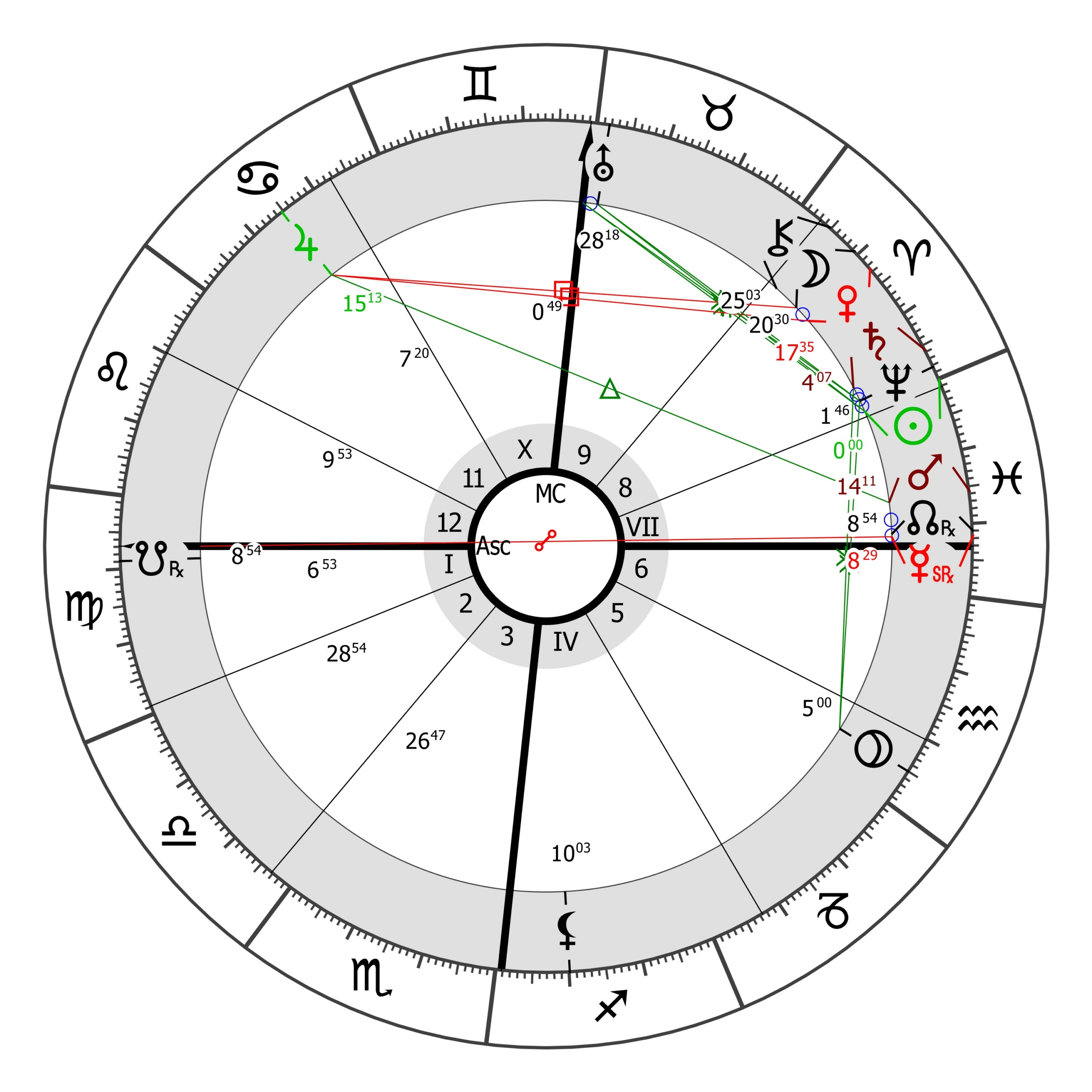 Kos hava 2026 Artemisz Asztrológia Debrecen