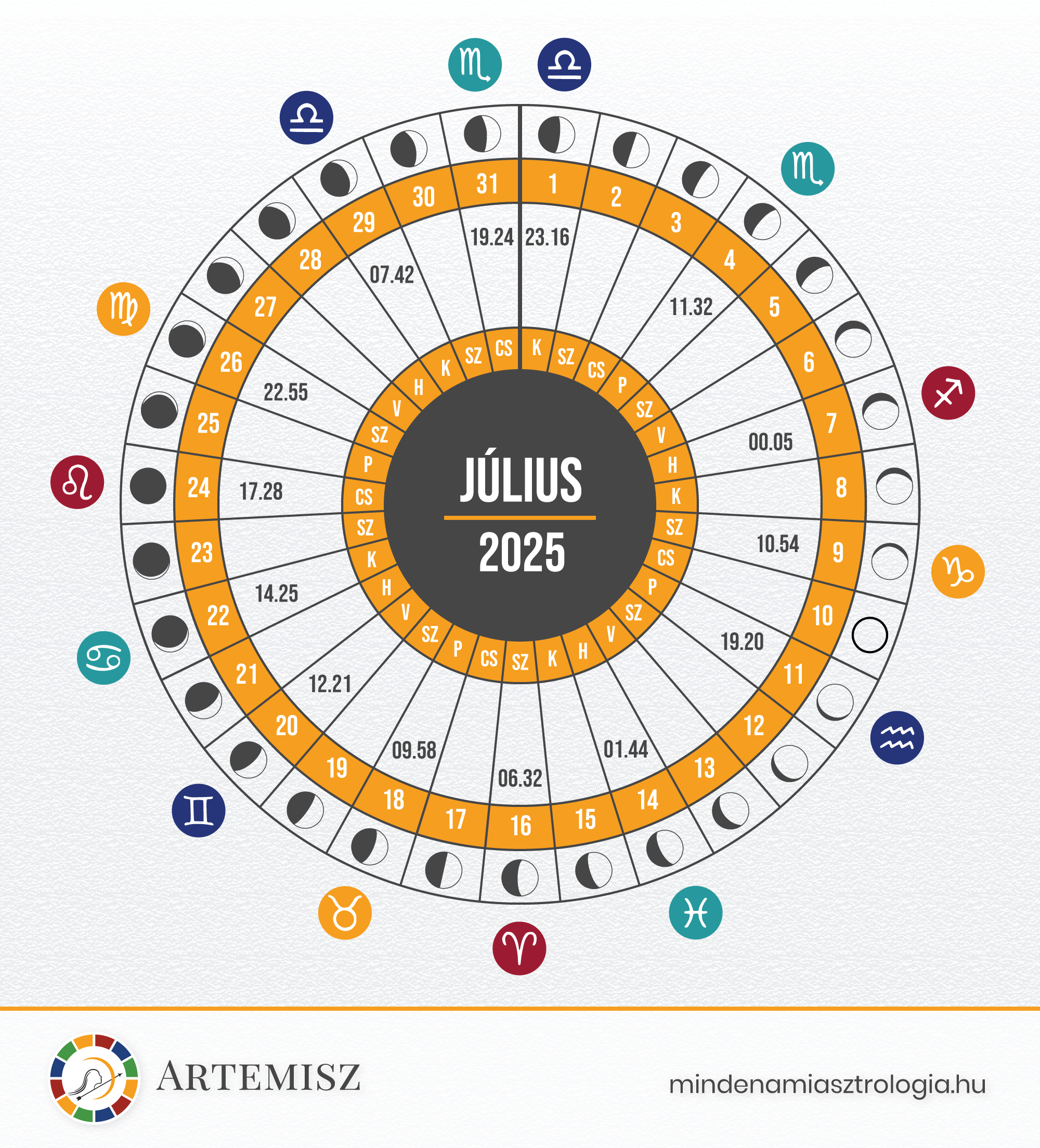 Holdnaptár 2025 Július Artemisz Asztrológia Debrecen