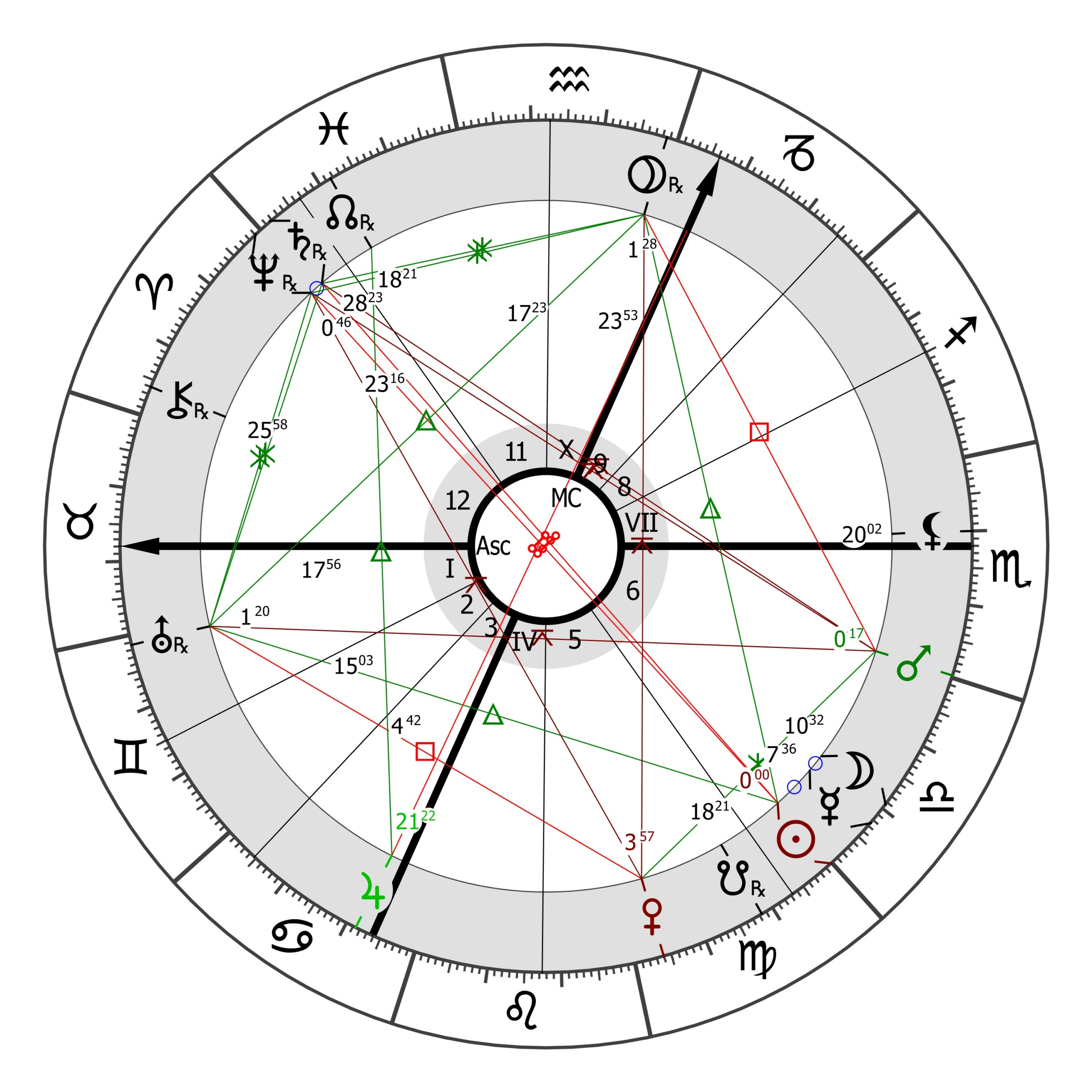 Mérleg hava 2025 Artemisz Asztrológia Debrecen