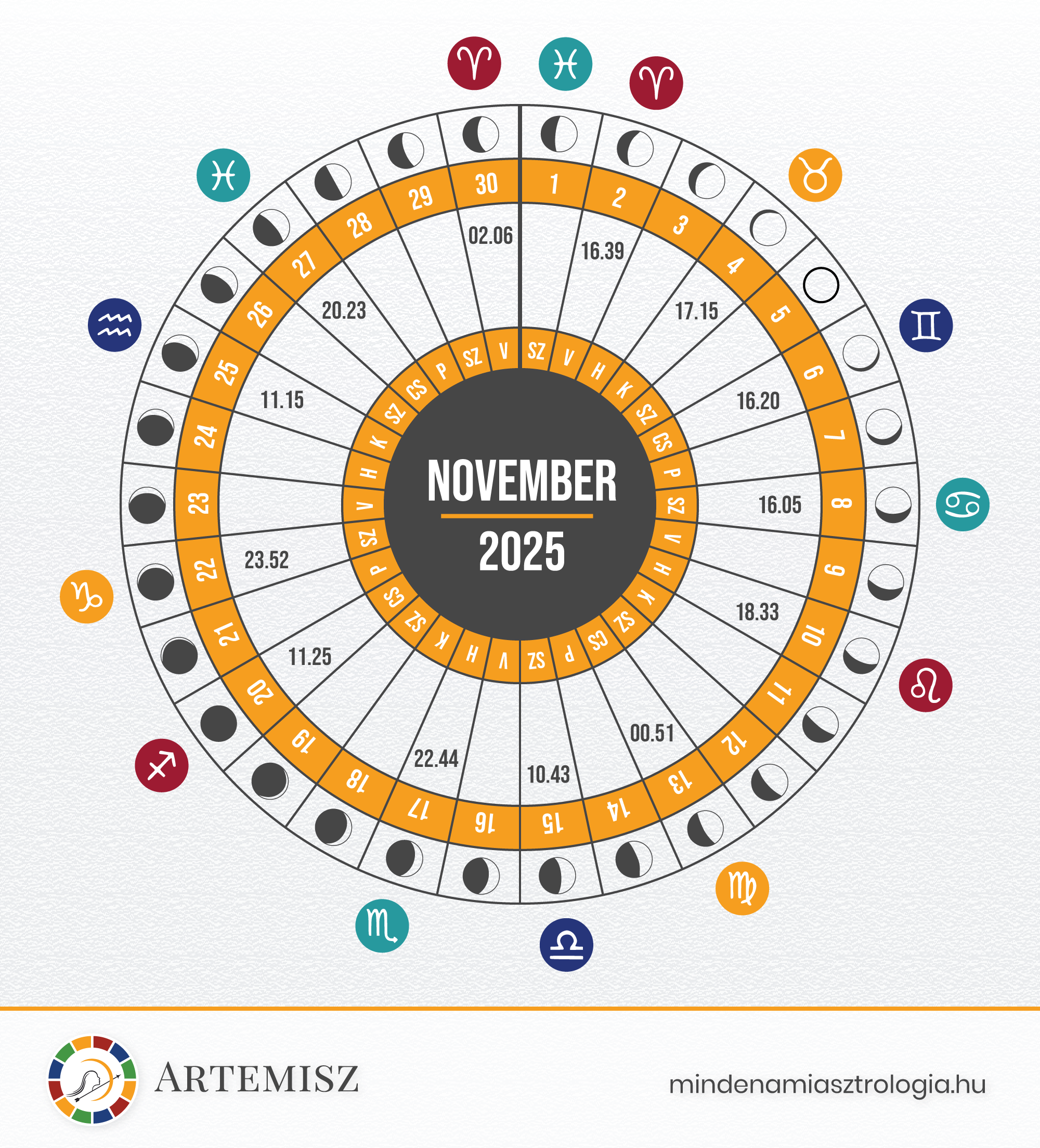 Holdnaptár 2025 November Artemisz Asztrológia Debrecen