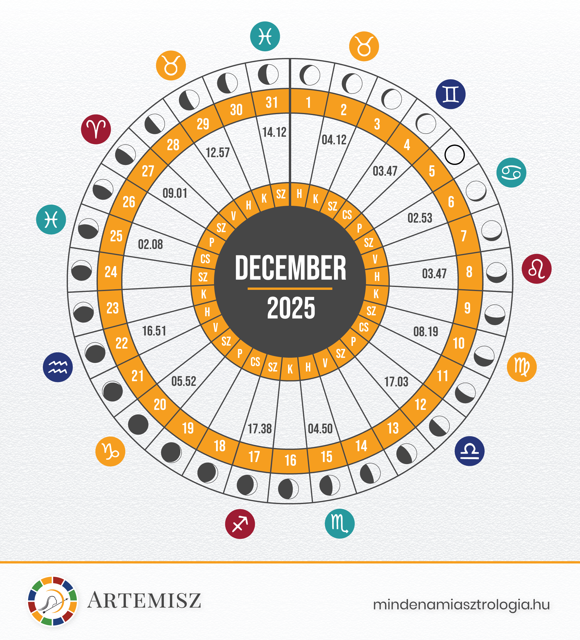 Holdnaptár 2025 December Artemisz Asztrológia Debrecen Holdnaptár 2025 December Artemisz Asztrológia Debrecen