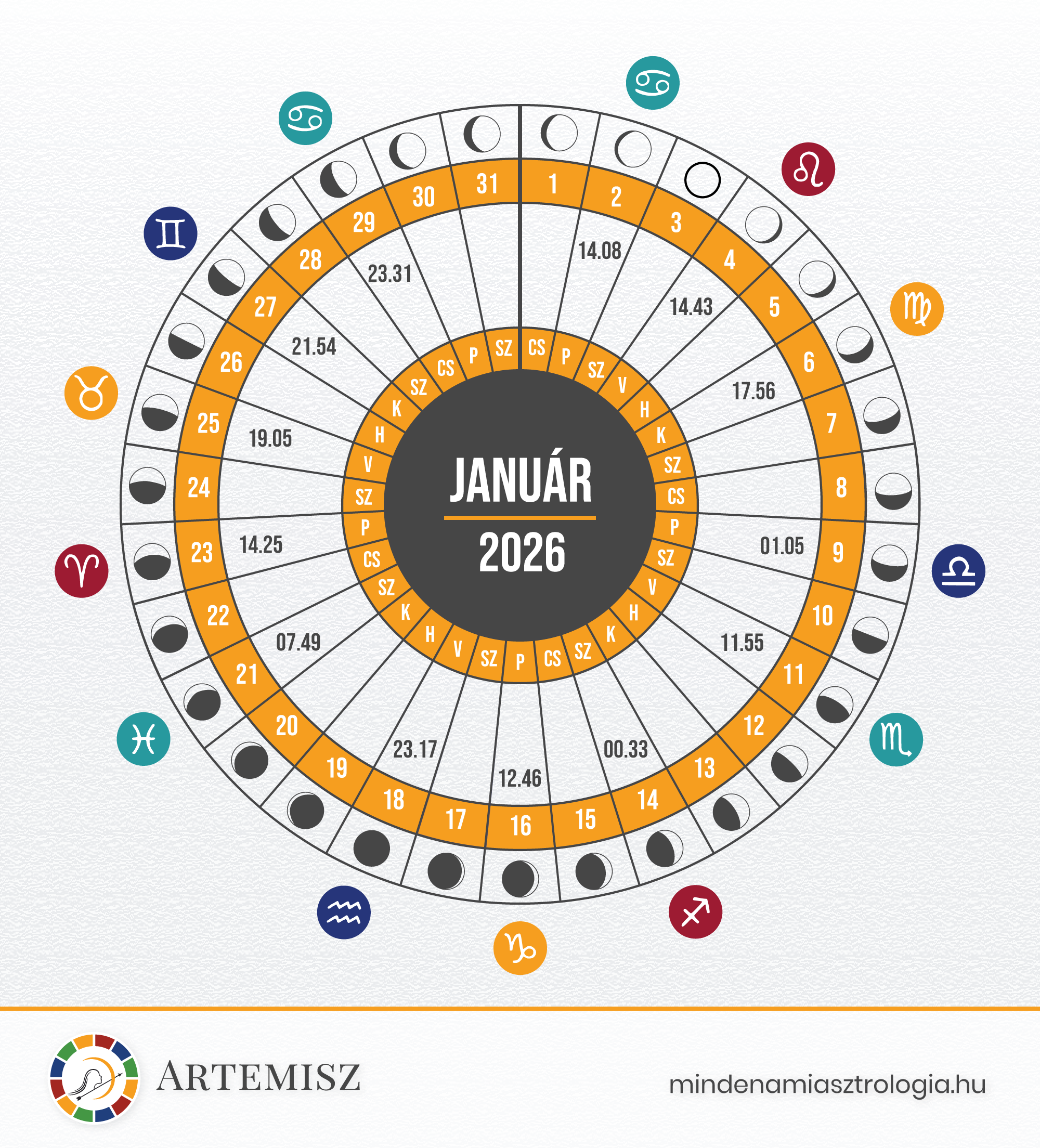 Holdnaptár 2026 Január Artemisz Asztrológia Debrecen