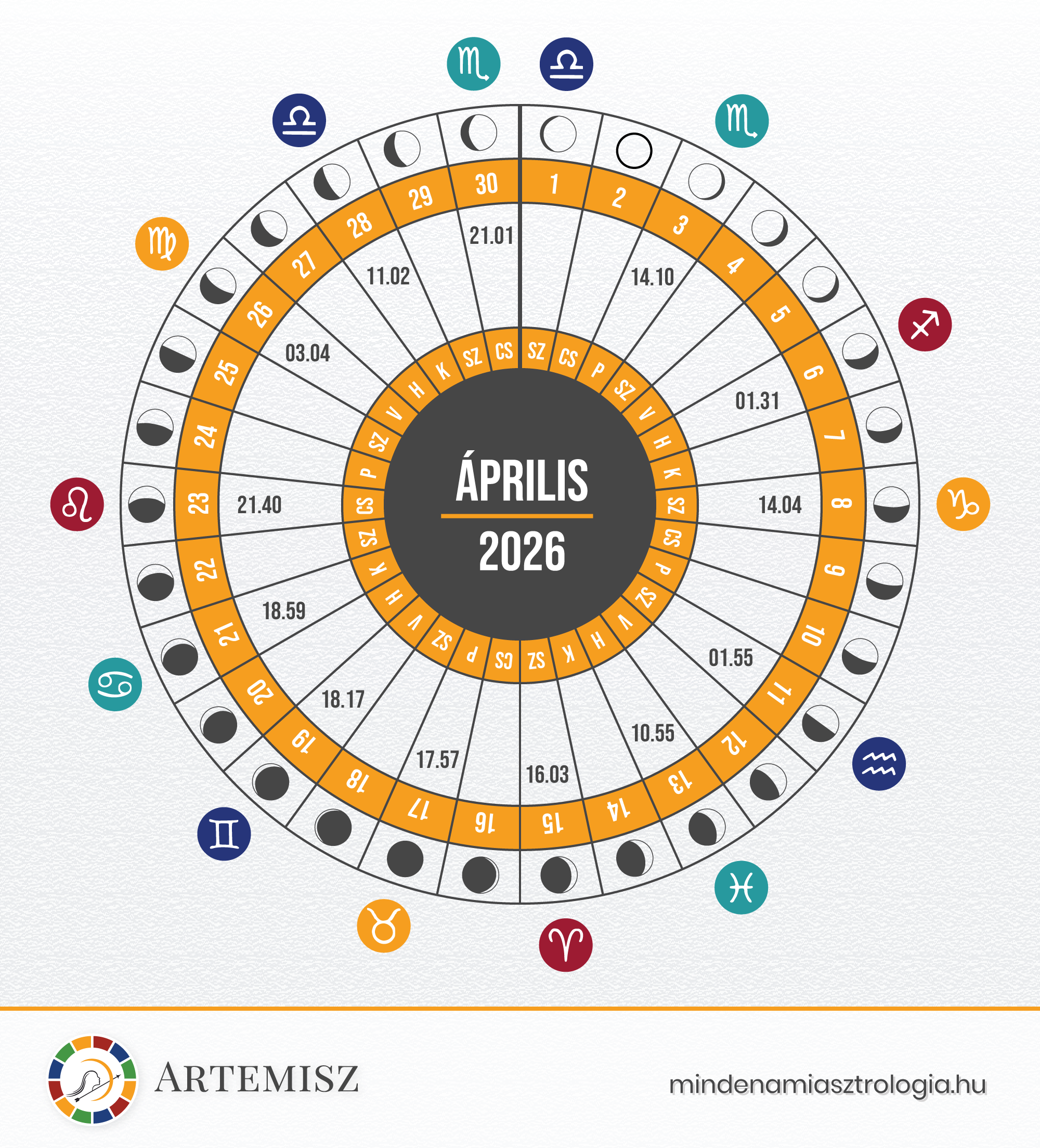Holdnaptár 2026 Április Artemisz Asztrológia Debrecen