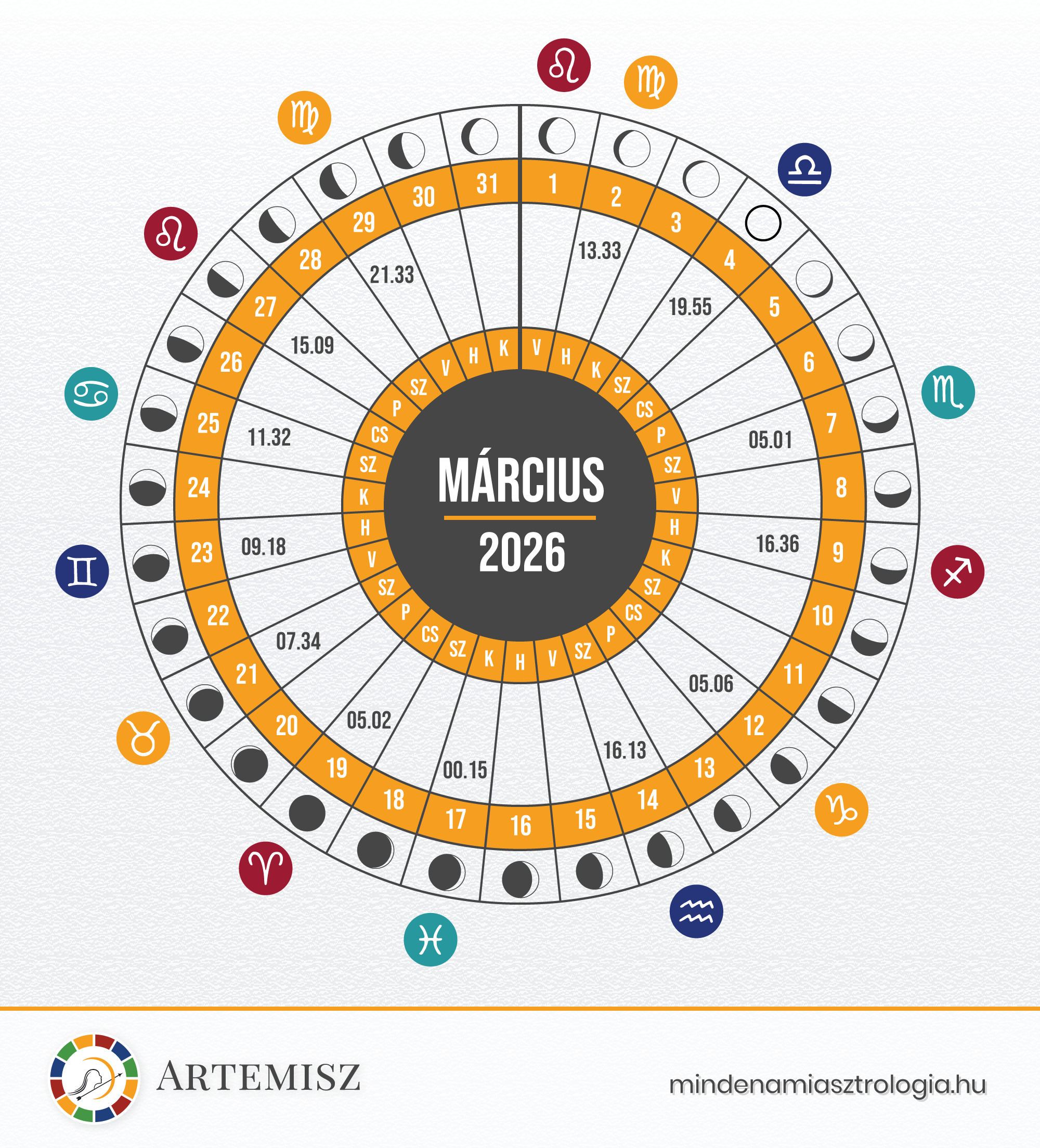 Holdnaptár 2026 Március Artemisz Asztrológia Debrecen Holdnaptár 2026 Március Artemisz Asztrológia Debrecen